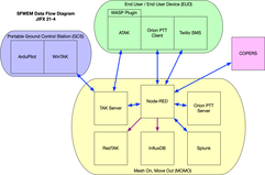 JIFX 21-4 Data Flow Diagram