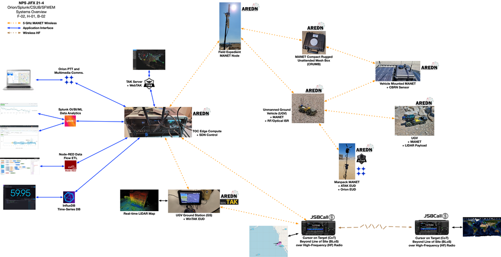 JIFX 21-4 Systems Overview