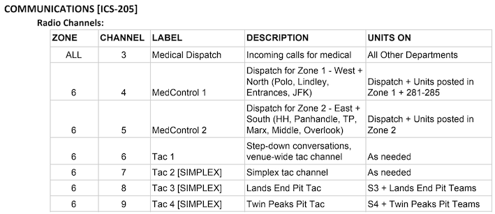 PACE Plan Example