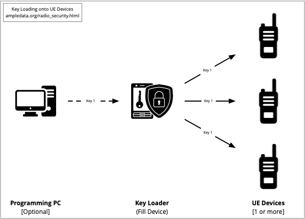 Key Loading