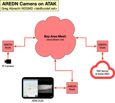 BAM Camera Diagram