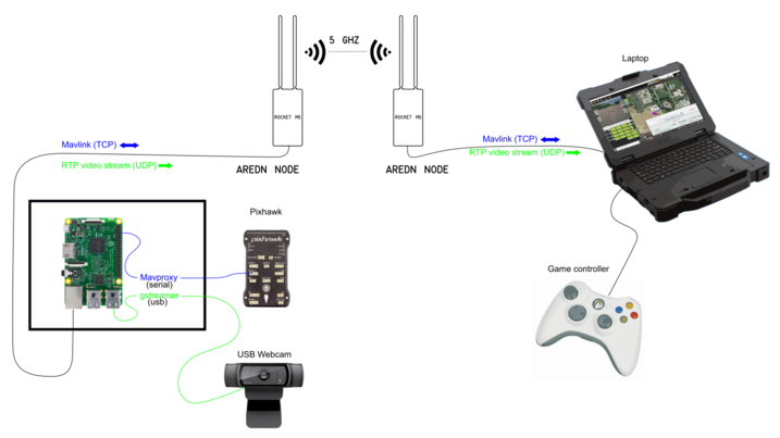 UGS Systems Diagram